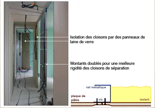 Isolation thermique platrerie sche