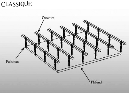 Plafond staff rectiligne